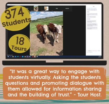 Virtual Farm Tours